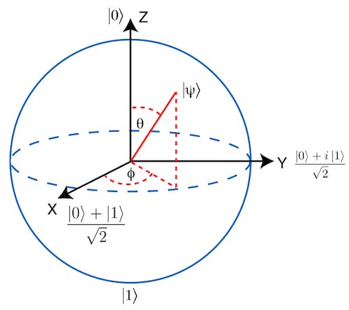 from http://www.laborsciencenetwork.com